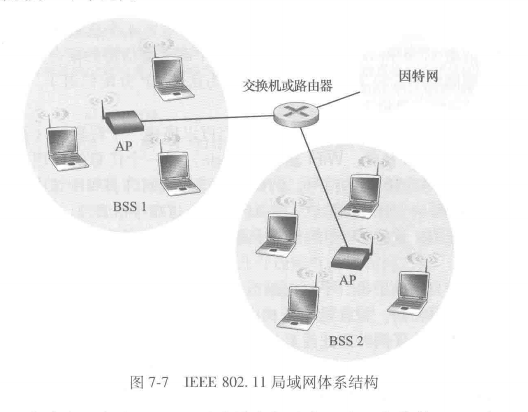 IEEE-802-11|500|400