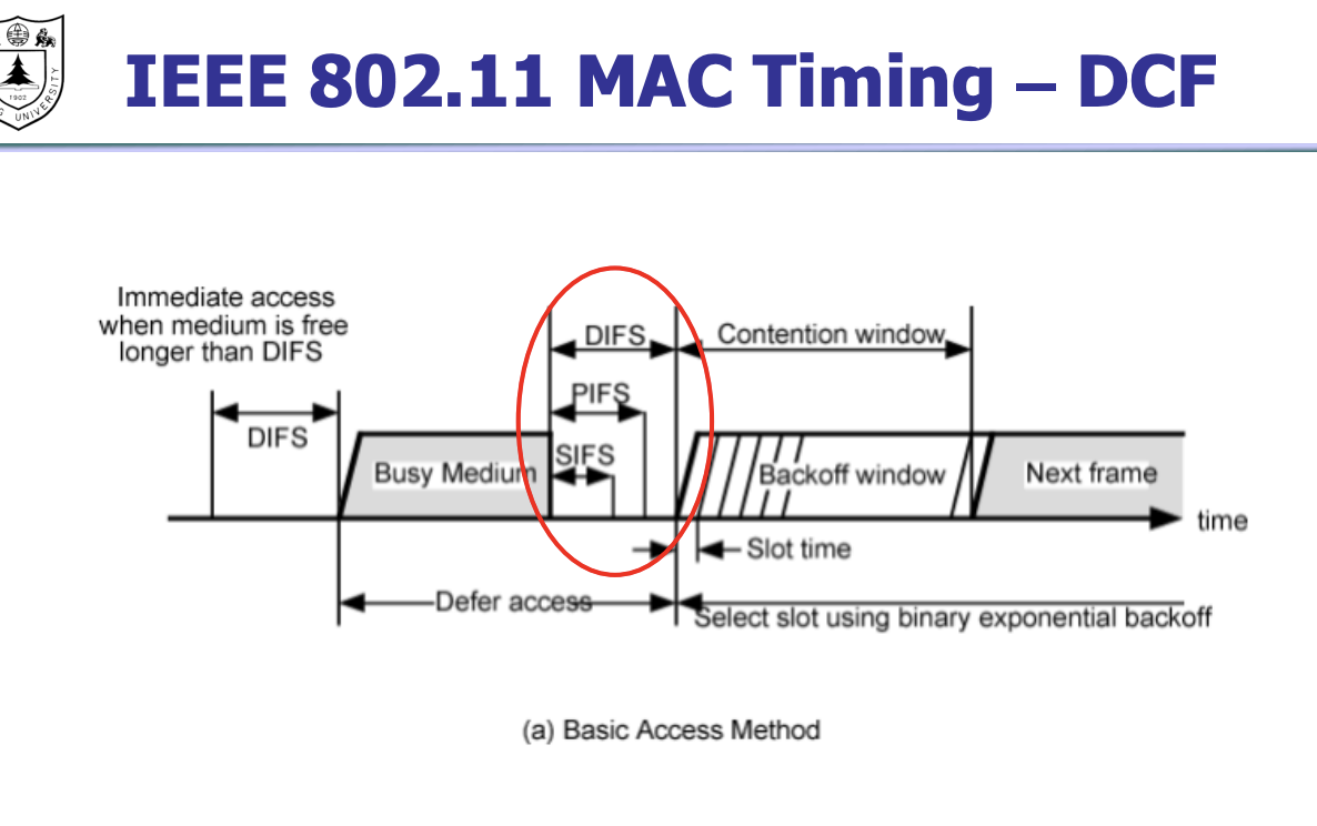 MAC-timing|400