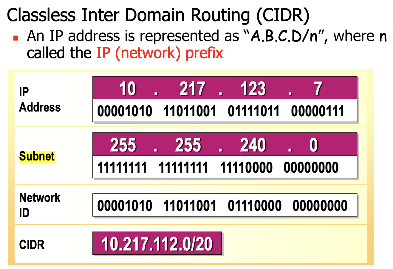 cidr-notation|500