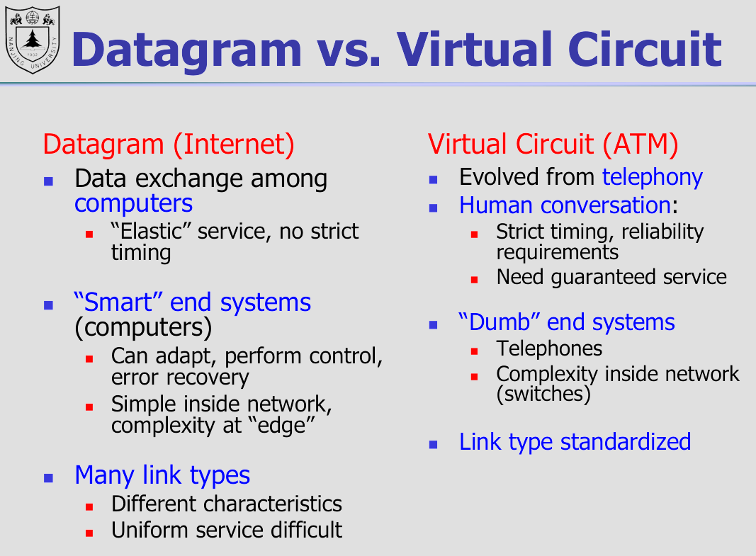 datagram-vs-virtual-circuit|500