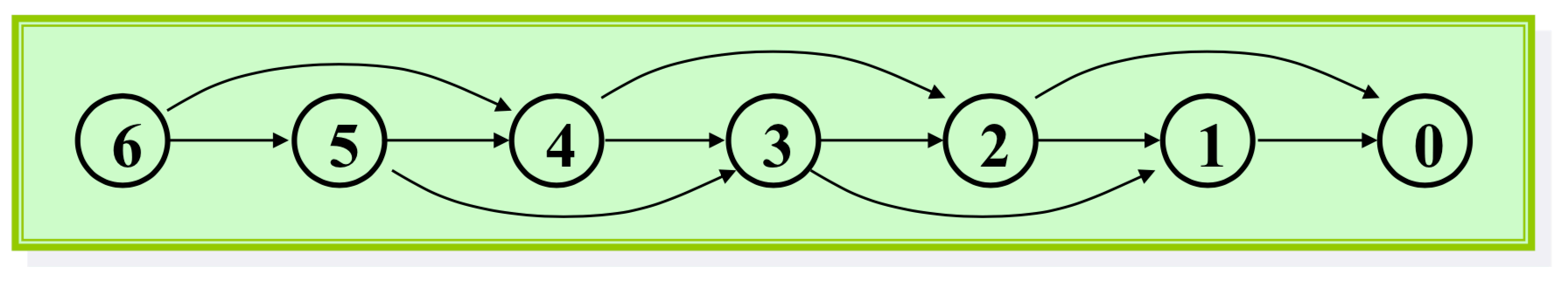 fibonacci-subproblem-pic|500