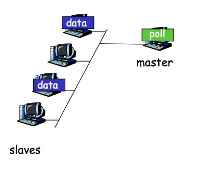 in-turn-master-slave|400