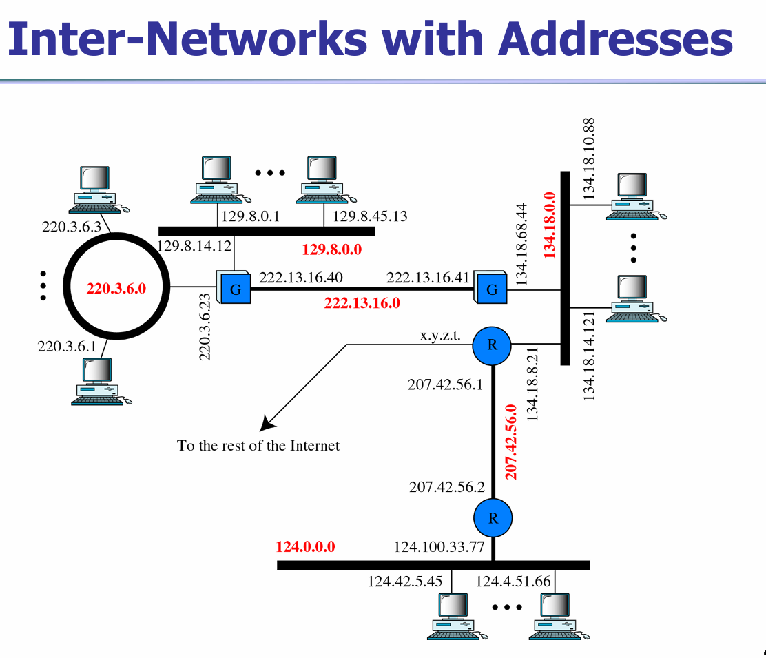 inter-network-with-addresses|500
