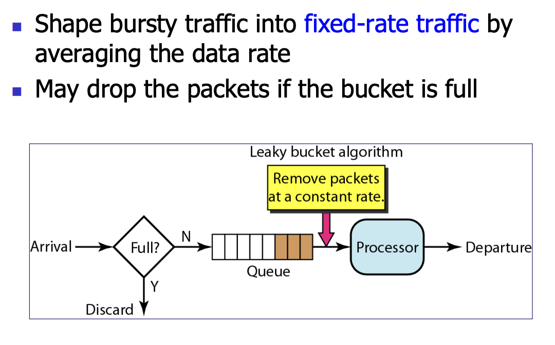 leaky-bucket-1|500
