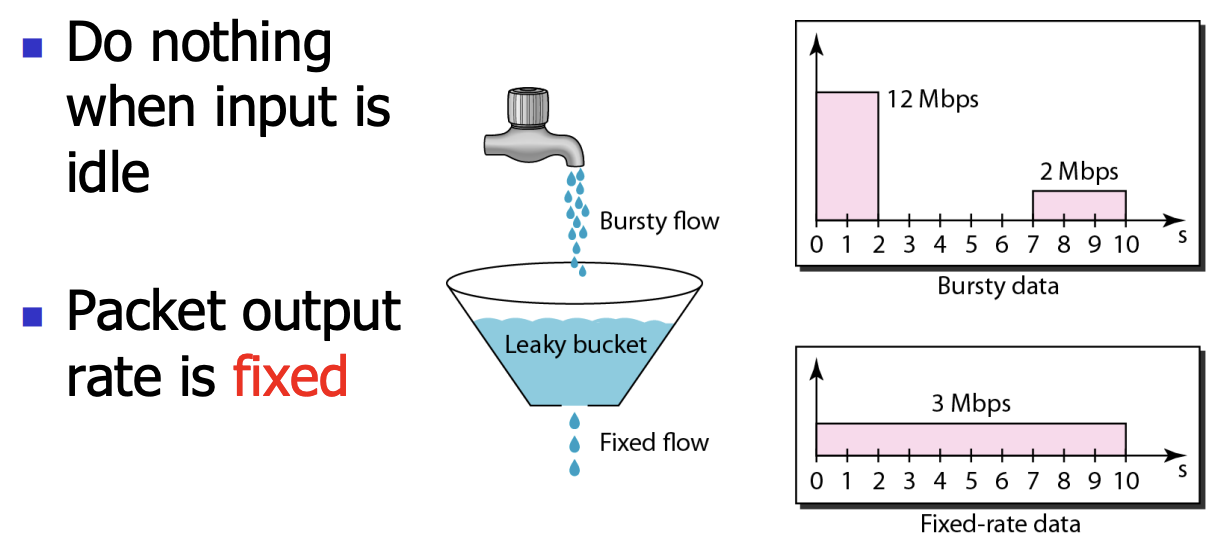 leaky-bucket-2|500