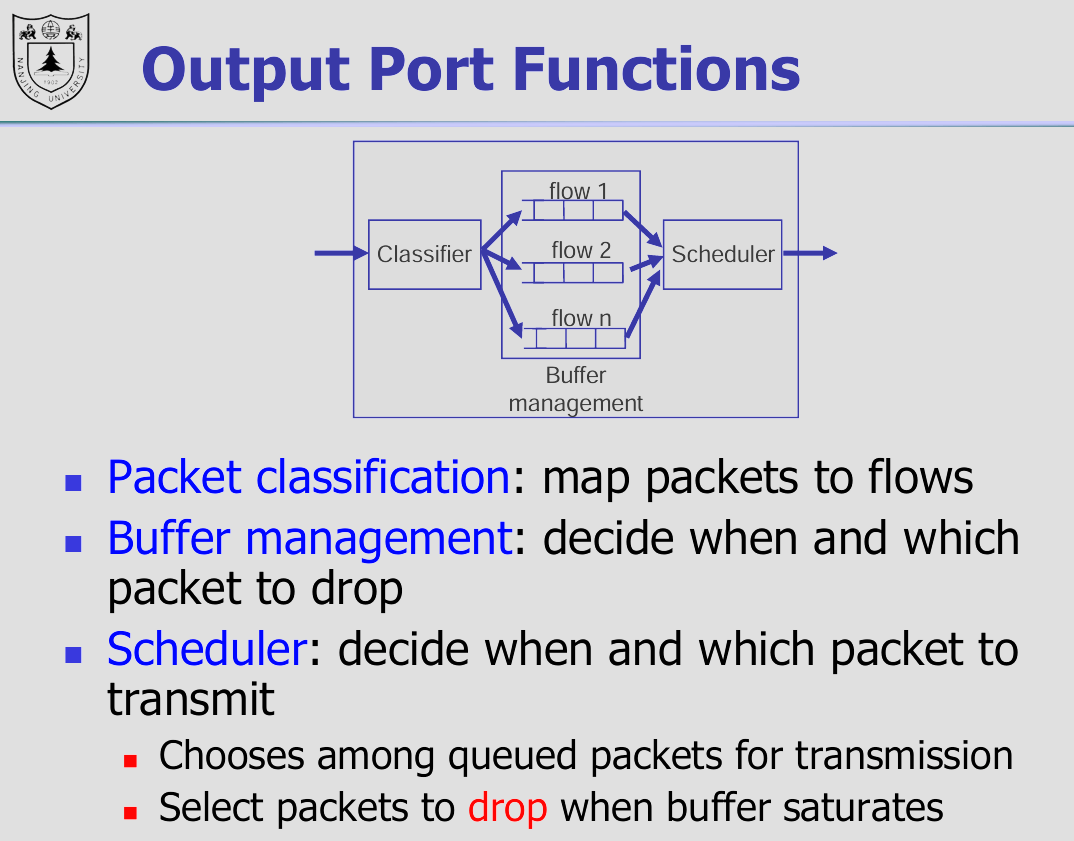 output-port-functions|400|500