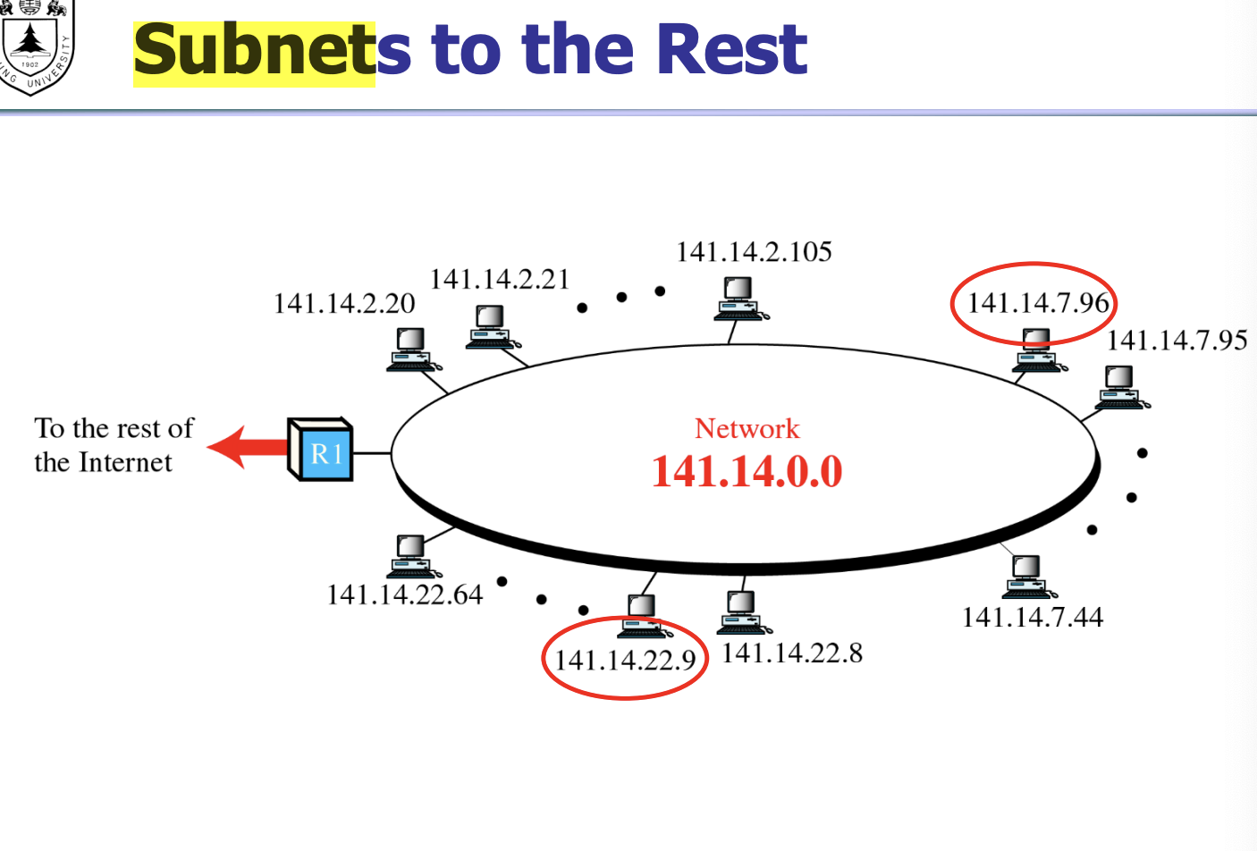 subnets-to-the-rest|500