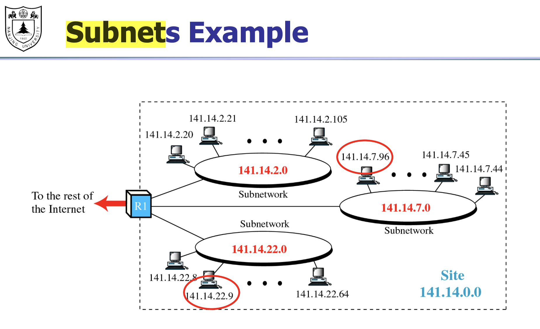 subnets|500