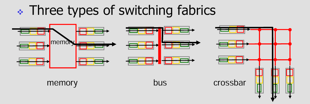 switching-fabrics|500